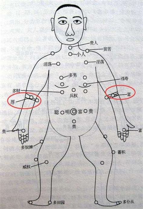 右手臂外側有痣女|【右手臂外側有痣】右手臂外側有痣的人，天生好命富貴一生？盤。